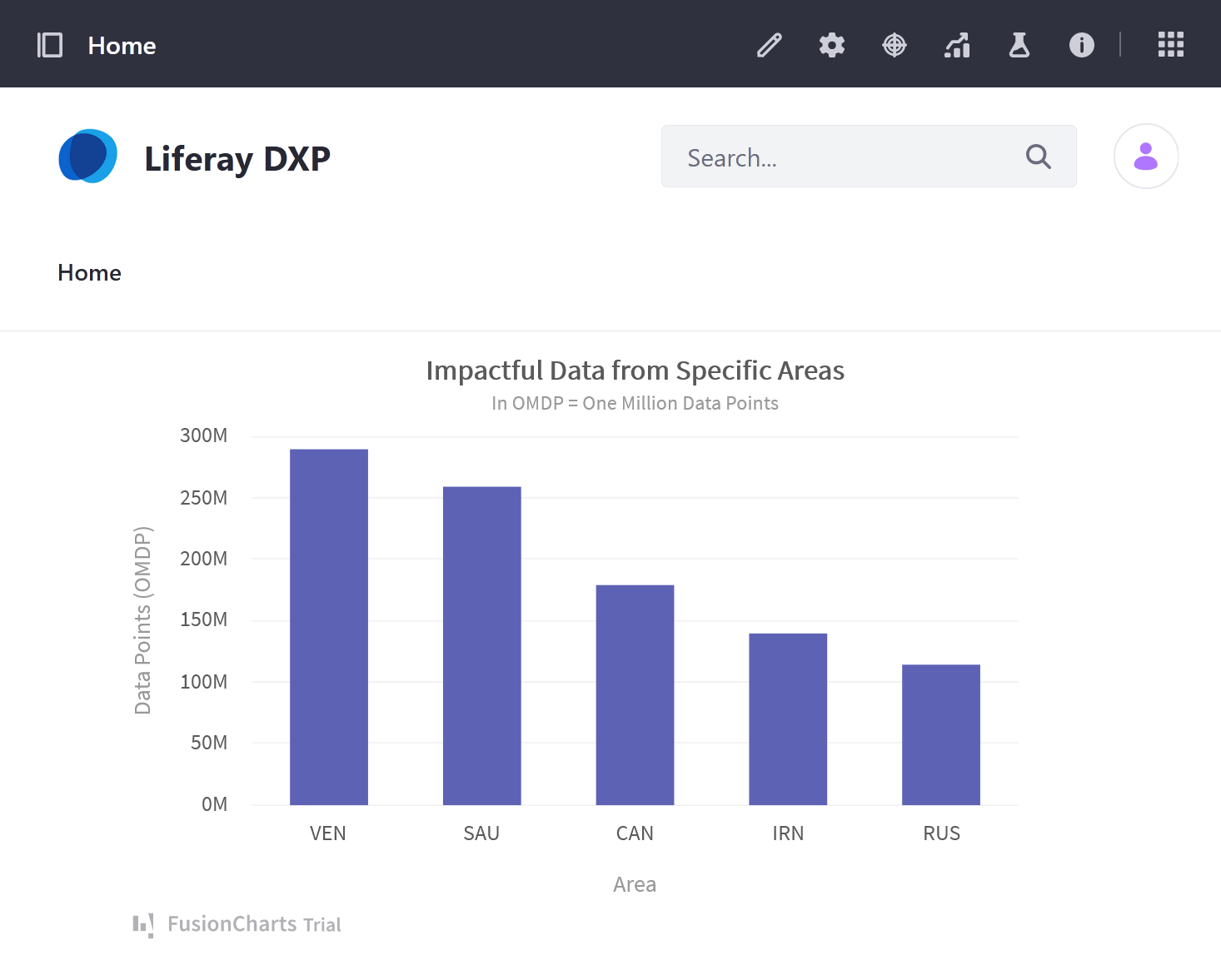 Use Liferay Objects with React charts to create dynamic visuals for data dashboard.