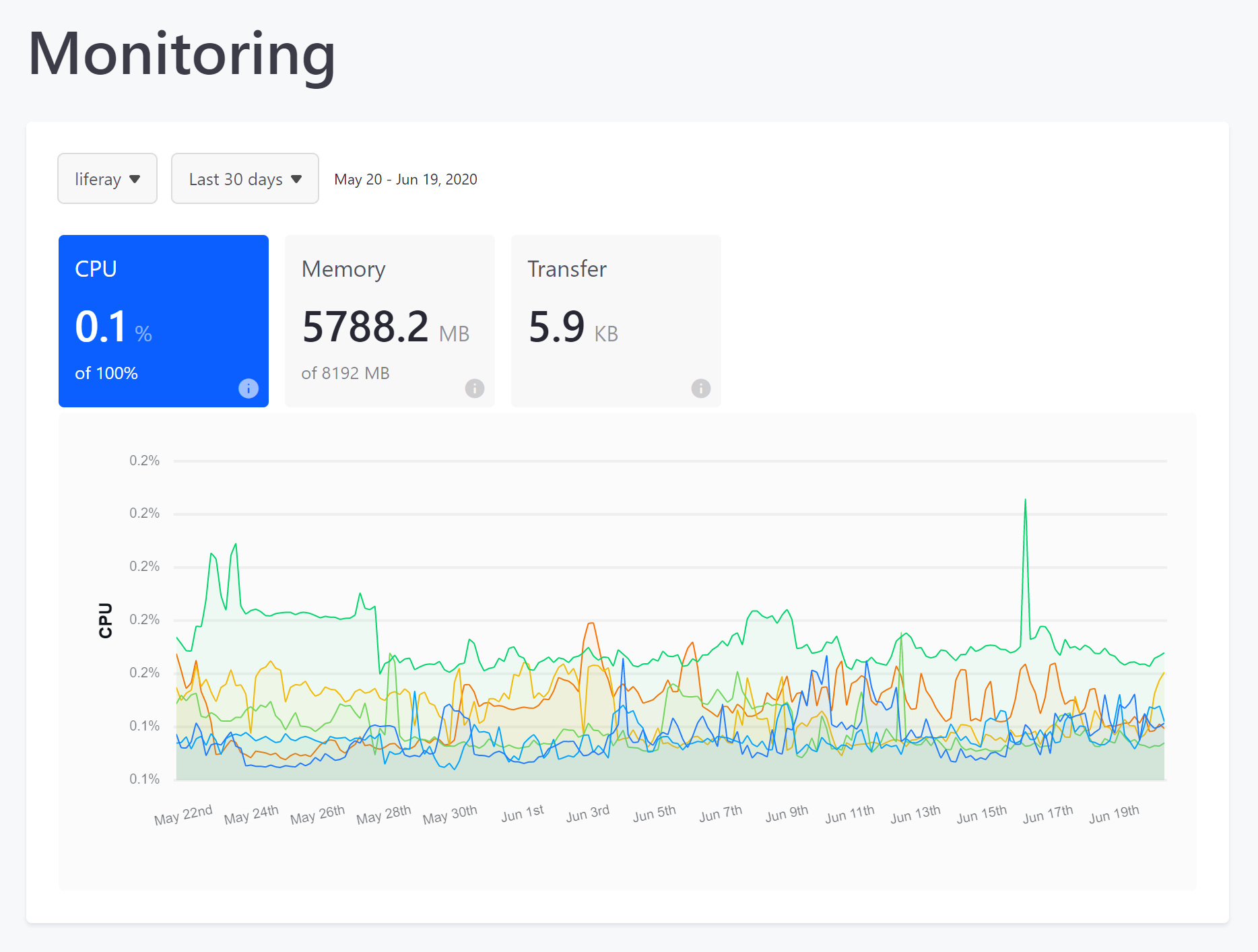 You can use Liferay Cloud to monitor your services.